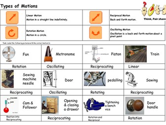 Types of Motions Starter