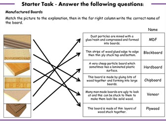 Manufactured Boards Starter