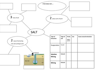 C3 lesson on salt extraction