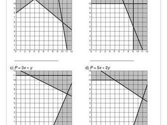 Linear Programming practice questions + solutions