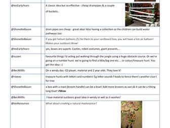 #EarlyYearsIdeas - Outdoor Learning 24 Apr 2013