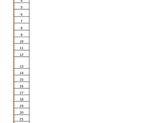 AQA C2.6 Electrolysis - Self Check Revision Quiz