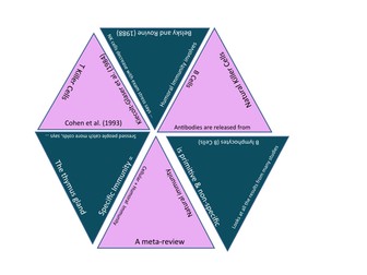 AQA A level Psychology: Stress