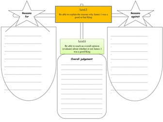Was King James I a good or bad King?