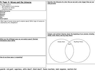 New edexcel 2011 C1 Revision summary mats