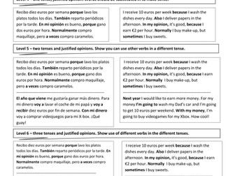 Pocket money (Spanish Year 9 writing activity)