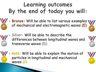 The Nature of Waves