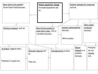 Edexcel B1 Core topic 3 MIND MAP
