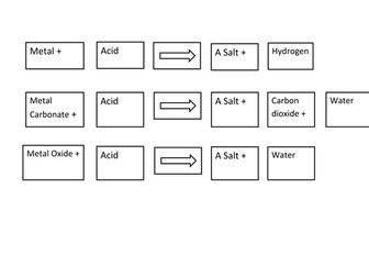 Equation mix up- metals and acids