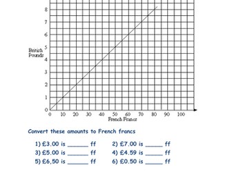 KS2 Maths - pounds and francs conversion graph