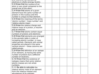 BTEC Unit 1 Principles of Science Content Sheets