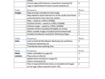 CiDA 2012 Mock Unit 1: Developing Web Products