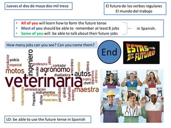 Introduction to the Future Tense in Spanish
