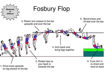 High Jump Flash Cards