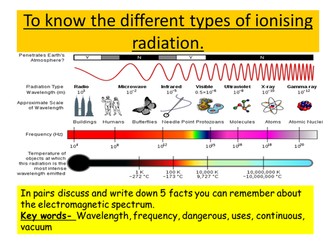 Ionising radiation