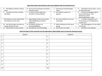 KS4 German Accommodation- positives and negatives