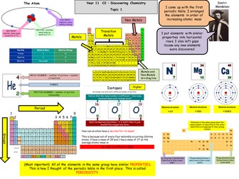 GCSE Chemistry C2 Edexcel Revision Map (New spec)