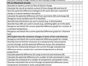 GCSE Physics AQA P2 checklists