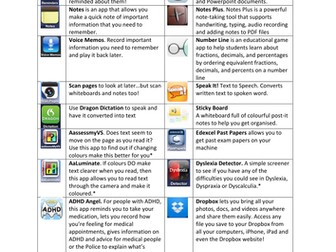 iPod/iPhone/iPad Educational Apps Poster A3/A4