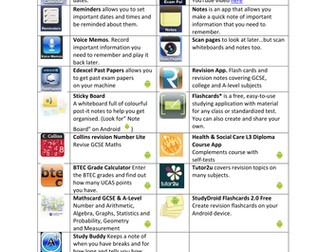 iPod/iPhone/iPad Revision Apps Poster A3/A4