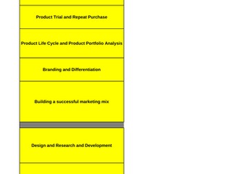 Unit 3 Building a Business Topic Tracker