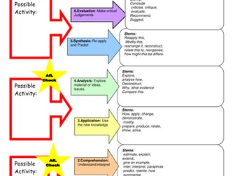 5 minute lesson plan with Blooms!!