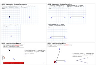 Loci and Constructions