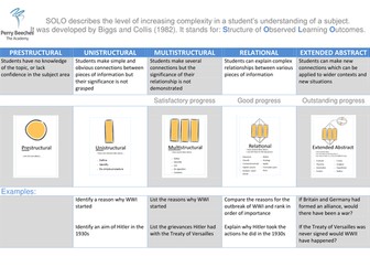 SOLO Taxonomy guide and sheets