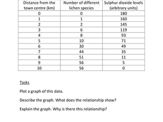 Lichen as pollution indicators