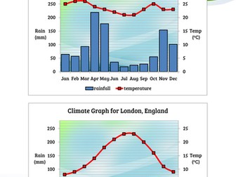 Geography skills - Reading climate graphs (Kenya)