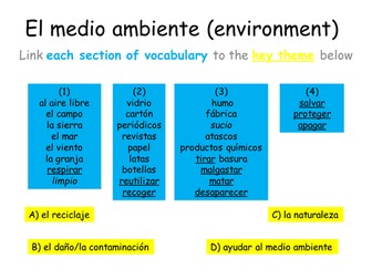 AQA Spanish - GCSE Reading - last minute revision