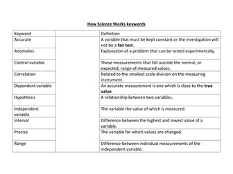 How Science Works key words and definitions