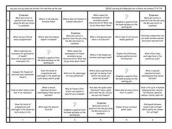 Learning grid reproduction Edexcel IGCSE BIOLOGY