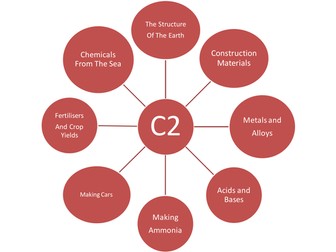OCR Science B : C2 Interactive Revision PPT 2011