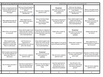 Learning grid Photosynthesis IGCSE Edexcel