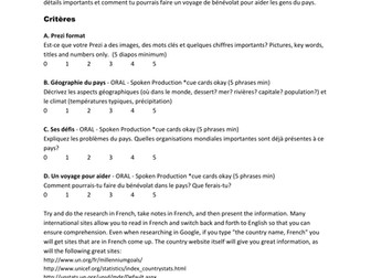 Various Student Projects for Intermediate French