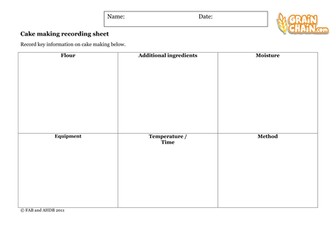 Cakes: Slide show and video: GREAT TUTORIAL