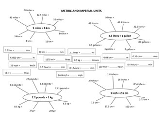 GCSE Converting Metric and Imperial Units