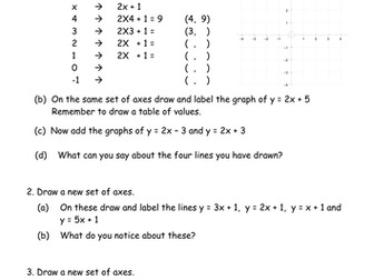 Straight Line Graphs