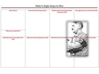 Hitler's Foreign Policy Aims