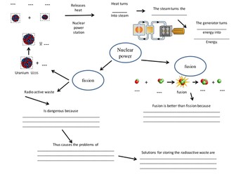 P2 concept maps revision