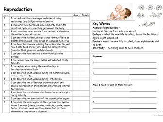 Reproduction - target sheet, questions & test KS3