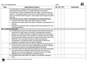 AQA GCSE Biology B1 specification checklists