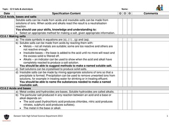 AQA GCSE Chemistry C2 specification checklists