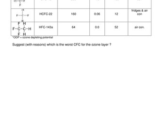 F332 (atmosphere) revision