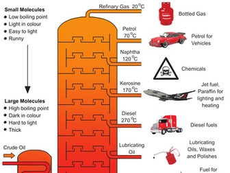 Fractional Distillation of Crude Oil