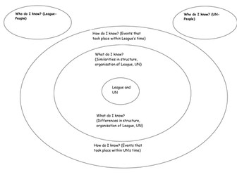 Revision bubble maps Edexcel IGCSE History