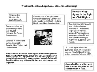 Civil Rights Activists: Role and Significance