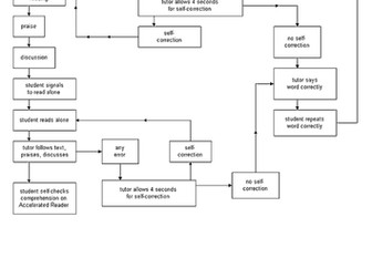 Paired reading: A flowchart