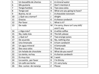 Ordering food in a cafe. Creating a dialogue from